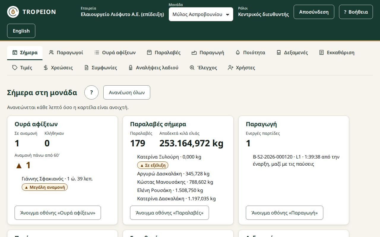 Το «Σήμερα» του Κεντρικού διευθυντή, με όλα τα κουμπιά οθονών