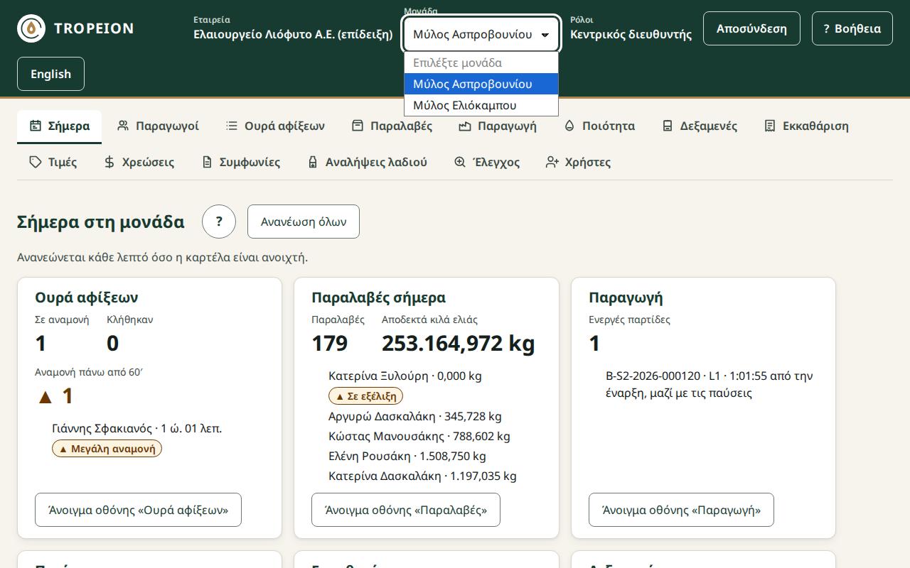 Η γραμμή «Πλαίσιο εργασίας» με ανοιχτή τη λίστα «Μονάδα» και δύο μονάδες για επιλογή