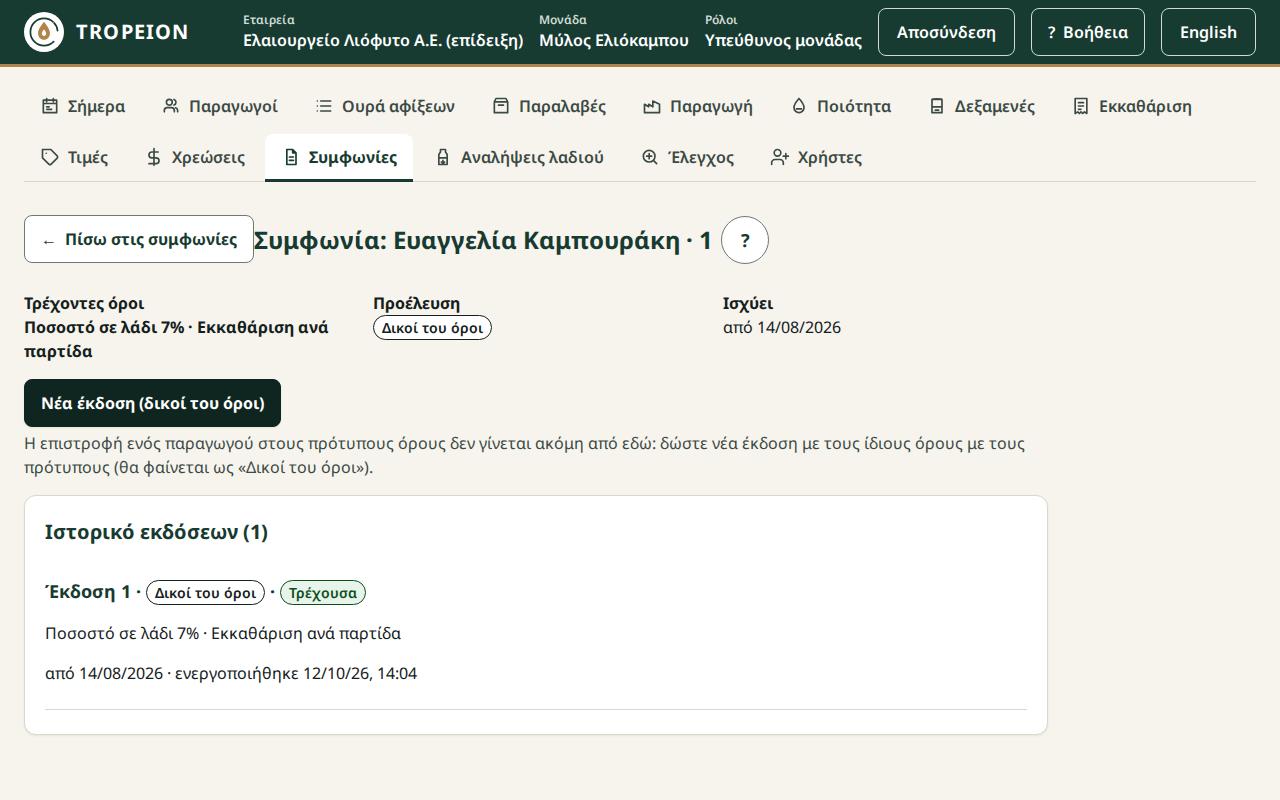 Το ιστορικό εκδόσεων της συμφωνίας ενός παραγωγού